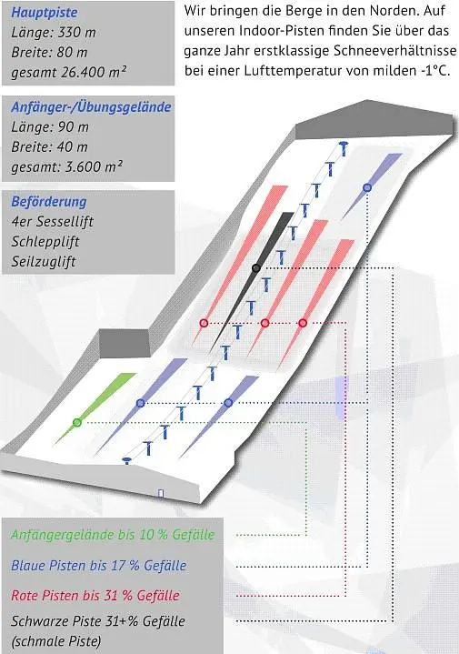 Tyskland - Alpincenter Wittenburg Pistkarta